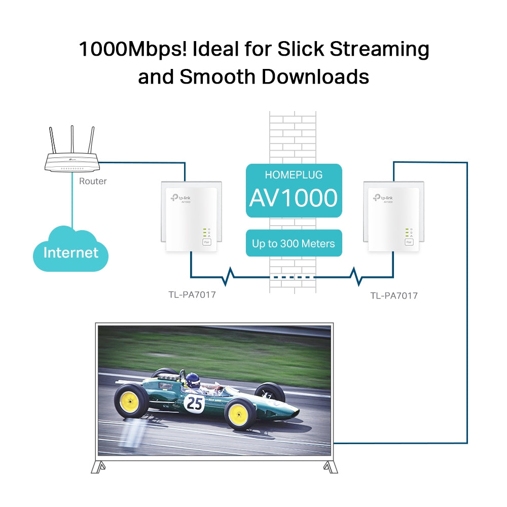 TP-Link TL-PA7017 KIT powerline AV1000 Gigabit, 2 adattatori EU – schema di collegamento