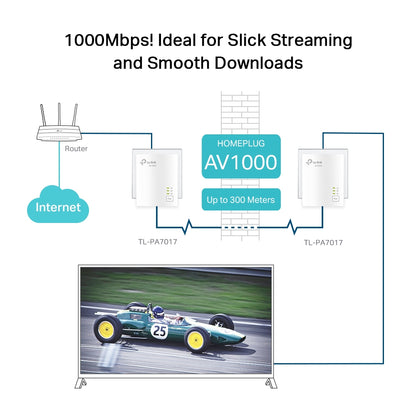 TP-Link TL-PA7017 KIT powerline AV1000 Gigabit, 2 adattatori EU – schema di collegamento