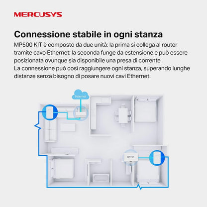 Mercusys MP500 KIT, kit di due adattatori powerline bianchi - immagine 3